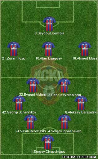 CSKA Moscow Formation 2012