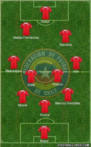 Chile Formation 2012