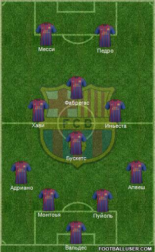 F.C. Barcelona Formation 2012