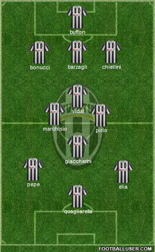 Juventus Formation 2012