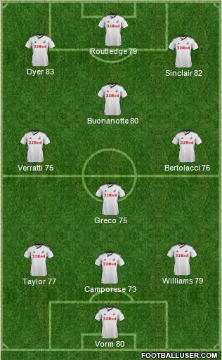 Swansea City Formation 2012