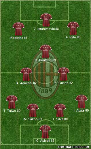 A.C. Milan Formation 2012