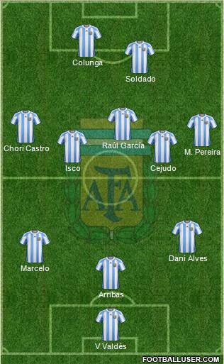 Argentina Formation 2012