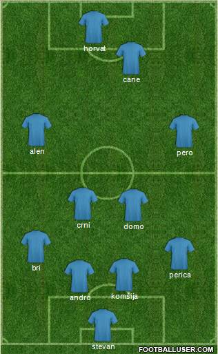 Dream Team Formation 2012