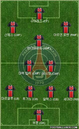 Paris Saint-Germain Formation 2012