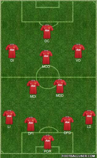 Manchester United Formation 2012