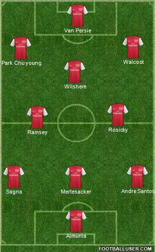 Arsenal Formation 2012