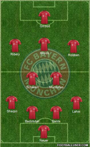 FC Bayern München Formation 2012