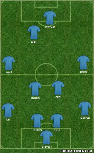 Dream Team Formation 2012