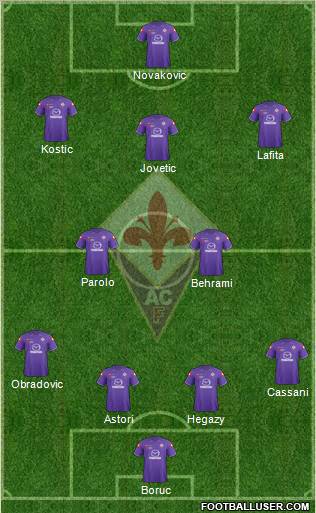 Fiorentina Formation 2012