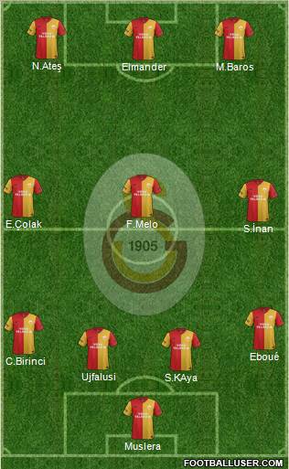 Galatasaray SK Formation 2012