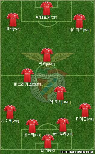 Sport Lisboa e Benfica - SAD Formation 2012