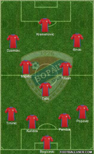 FK Borac Banja Luka Formation 2012