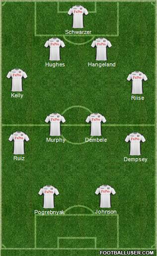 Fulham Formation 2012