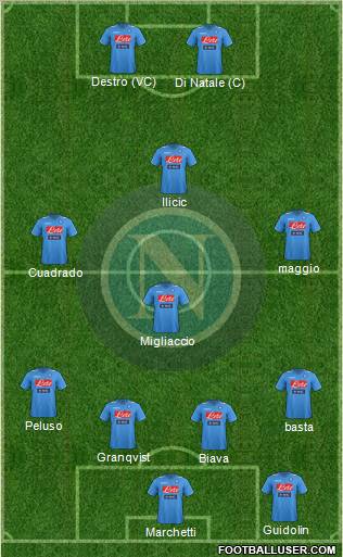 Napoli Formation 2012