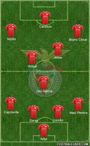 Sport Lisboa e Benfica - SAD Formation 2012