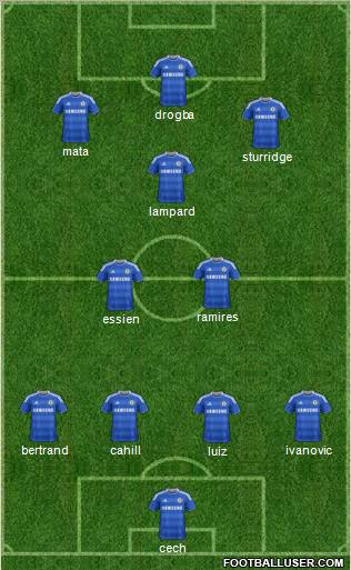 Chelsea Formation 2012