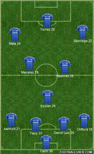 Chelsea Formation 2012