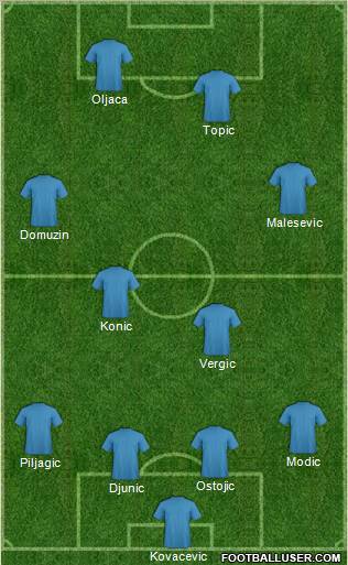 Dream Team Formation 2012