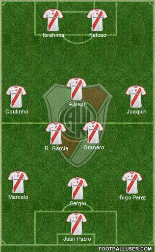 River Plate Formation 2012