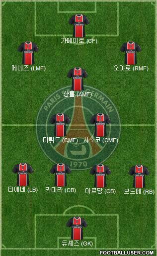 Paris Saint-Germain Formation 2012