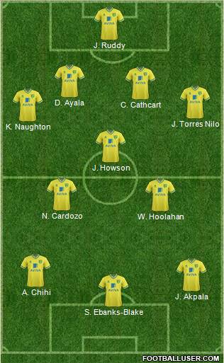 Norwich City Formation 2012