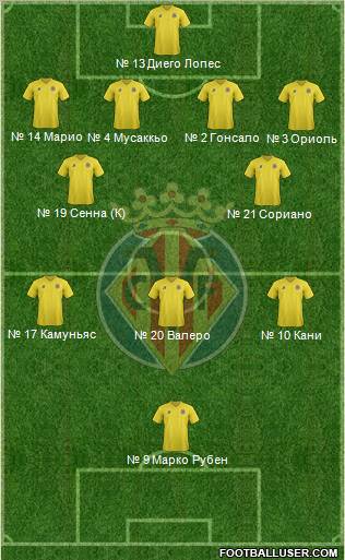 Villarreal C.F., S.A.D. Formation 2012