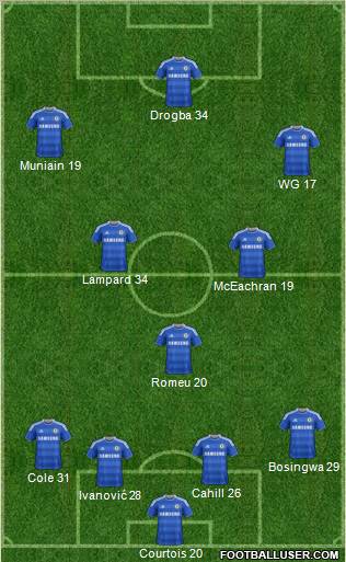 Chelsea Formation 2012