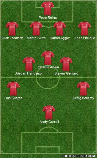 Liverpool Formation 2012