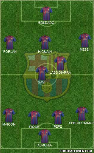 F.C. Barcelona Formation 2012