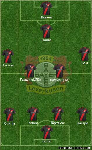 Bayer 04 Leverkusen Formation 2012