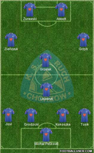 Ruch Chorzow Formation 2012