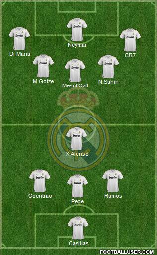 Real Madrid C.F. Formation 2012