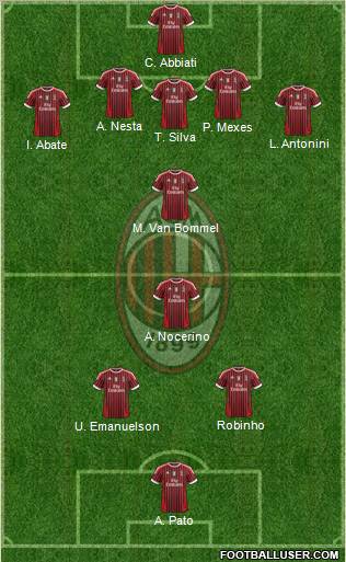 A.C. Milan Formation 2012