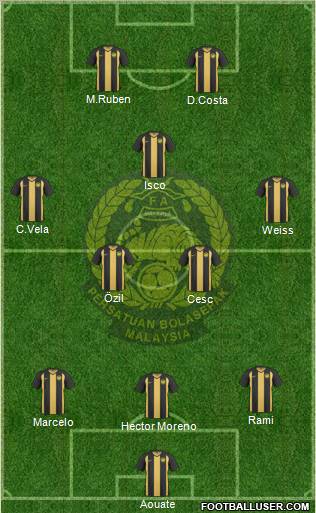 Malaysia Formation 2012