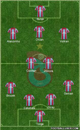 Trabzonspor Formation 2012