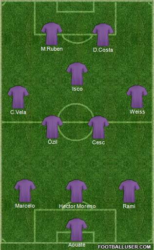 Championship Manager Team Formation 2012