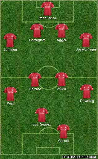 Liverpool Formation 2012