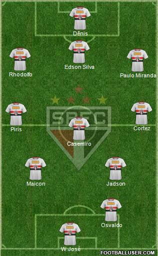 São Paulo FC Formation 2012