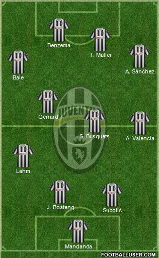 Juventus Formation 2012