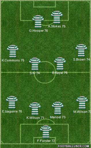 Celtic Formation 2012