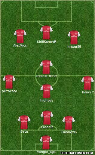 Arsenal Formation 2012