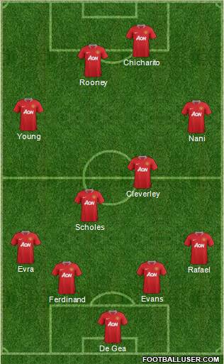 Manchester United Formation 2012