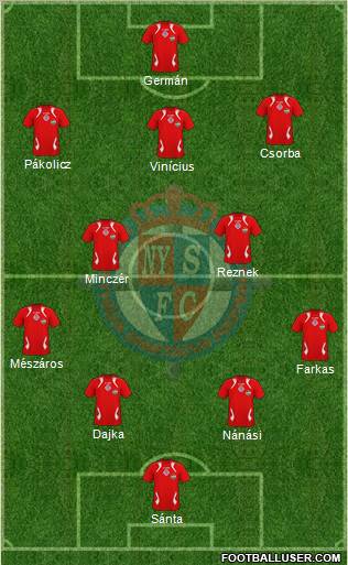 Nyíregyháza Spartacus FC Formation 2012