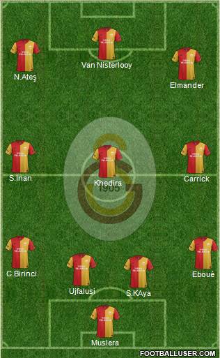 Galatasaray SK Formation 2012