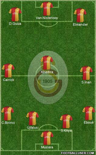 Galatasaray SK Formation 2012