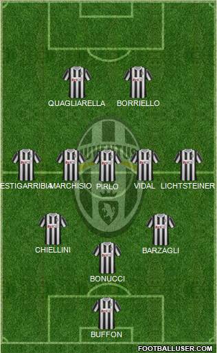 Juventus Formation 2012