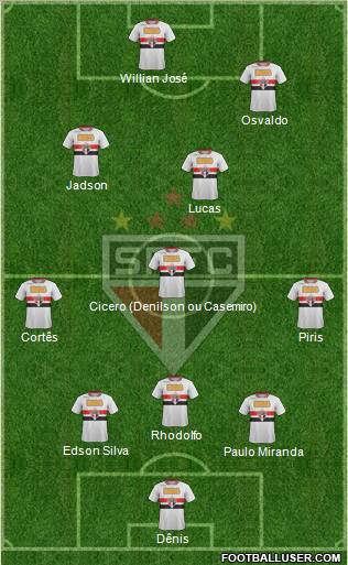 São Paulo FC Formation 2012