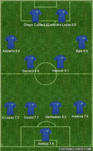 Uzbekistan Formation 2012