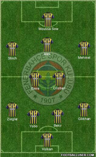 Fenerbahçe SK Formation 2012